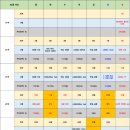 11545-03-29-11 | 용인시 러닝 합동훈련[팀정진] day 29 / 2월 정산