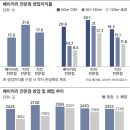 치킨연구소 조선비즈
