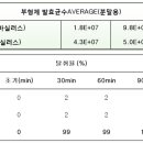 유프로텍