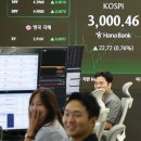 [뉴스 경제 증권] 코스피지수 3000 돌파···3년 5개월여 만 이미지