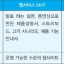 MVP 모델이란? 이미지