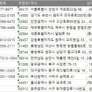 꿈꾸는독서논술교습소