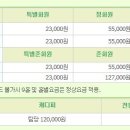 화순 컨트리클럽 이미지