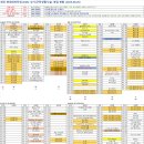 한강DIMC첫눈에공인중개사사무소 | [공지] 남양주 현대 DIMC 테라타워 입주기업, 상가/오피스 현황 Ver.2025.08.20. 업데이트 진행율 약...