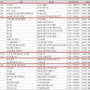 주식회사 이지홀딩스 이미지