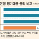 적금할돈 펀드투자 함 해볼까 이미지