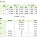 설악산유스호스텔