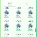 장충단공원 뿔카노 둥지 후기(둥지바뀜)