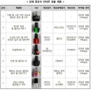 네일의 기준