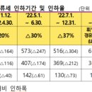 유류세 2개월 연장…7월부터 휘발유‧경유‧LPG 할인폭 축소 이미지