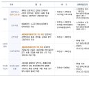 삼성 미소금융재단 이미지