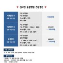 선샤인동물병원