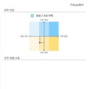 바르다, 피부 | [인천부평] 바르다 화장품 피부진단 및 화장품 만들기 내돈내산 후기