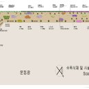 용북중학교 티스토리