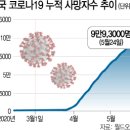 ﻿美 코로나 사망 10만명인데..해변엔 우려대로 '연휴 인파'﻿ 이미지