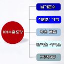 (주)케이에이치 이미지