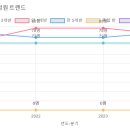 와동유치원 이미지