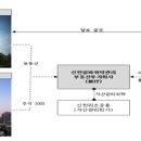 ㈜신한알파위탁관리부동산투자회사