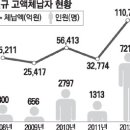 (주)무송건설 매일경제