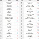 주식회사 트렌드헌터 이미지