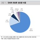 오류겐 이미지