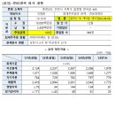 티엠씨