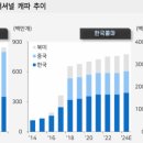 에스씨이 이미지