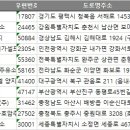 세종로주유소 이미지