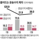 컨오션 이미지