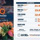 청호로 219번길 이미지