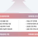 신세계세무회계컨설팅