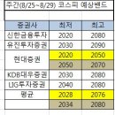 글로벌뉴스 | [추천주] 실적 모멘텀…LG디스플·대상 | 뉴스핌 이미지