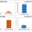 주식회사 원익아이피에스 이미지
