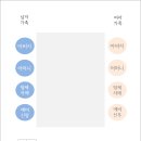 자담면가 | 결혼일기 6.상견례 준비와 식당 추천 / 중국코스집 &#39;자담면가&#39; 후기