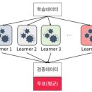 앙상블(ensemble) 이미지