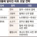 월드마트;월드수산