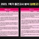 상명고교 사거리 이미지