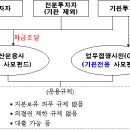 혁신성장과 일자리 창출을 뒷받침하기 위한 「사모펀드 체계 개편방향」 이미지