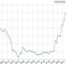 (주)피앤오케미칼 - 19888 | (주)피앤오케미칼