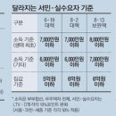 13단지황금공인중개사사무소 이미지