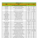 (주)월드팜코리아 이미지