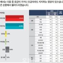 (주)뉴스토마토
