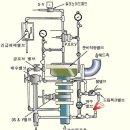 프리엑션밸브 + 게이트밸브 + 알람스위치에 대하여 이미지