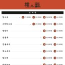 당진 현지인 추천 찐맛집 중국집 루외루 메뉴 솔직 후기 (+유니짜장/ 마파두부덮밥 / 사천특면)