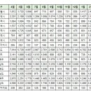 4월7일 실거래 및 대장아파트 거래내역 이미지