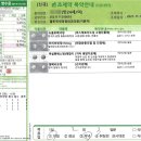 열린연세정형외과의원 이미지