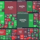 (주)제이케이데이터시스템즈 | 2026.02.10(화) 쵸빗의 미국 주식 아침 시황 및 경제기사