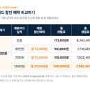 마돈 | 트렉 마돈 SL6 주요 기능/스펙/사이즈가이드 한눈에 비교!