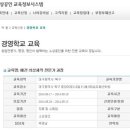 반려견 패션 전문가 양성과정 네이버블로그