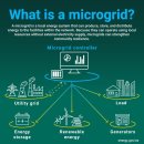 서준1호태양광발전소 | Smart Grid에서 Micro grid로의 필연적 전환